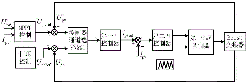 A control method for a photovoltaic storage microgrid grid-connected power generation system