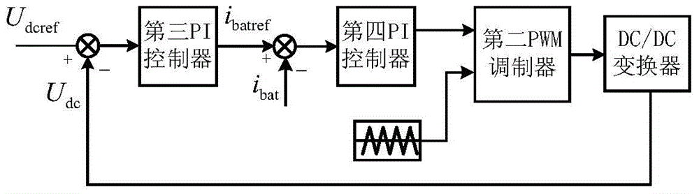 A control method for a photovoltaic storage microgrid grid-connected power generation system