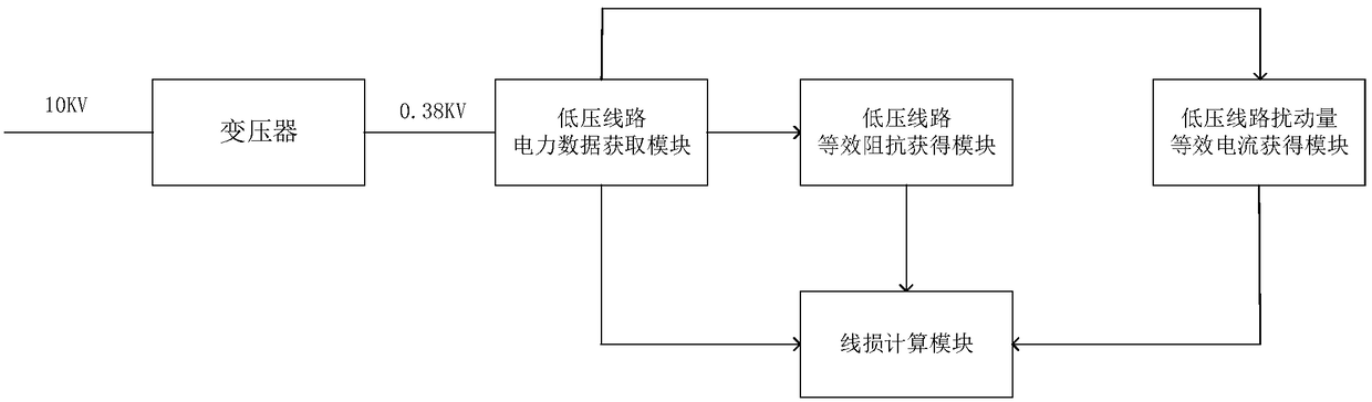 Low-voltage distribution network line loss calculation model and method