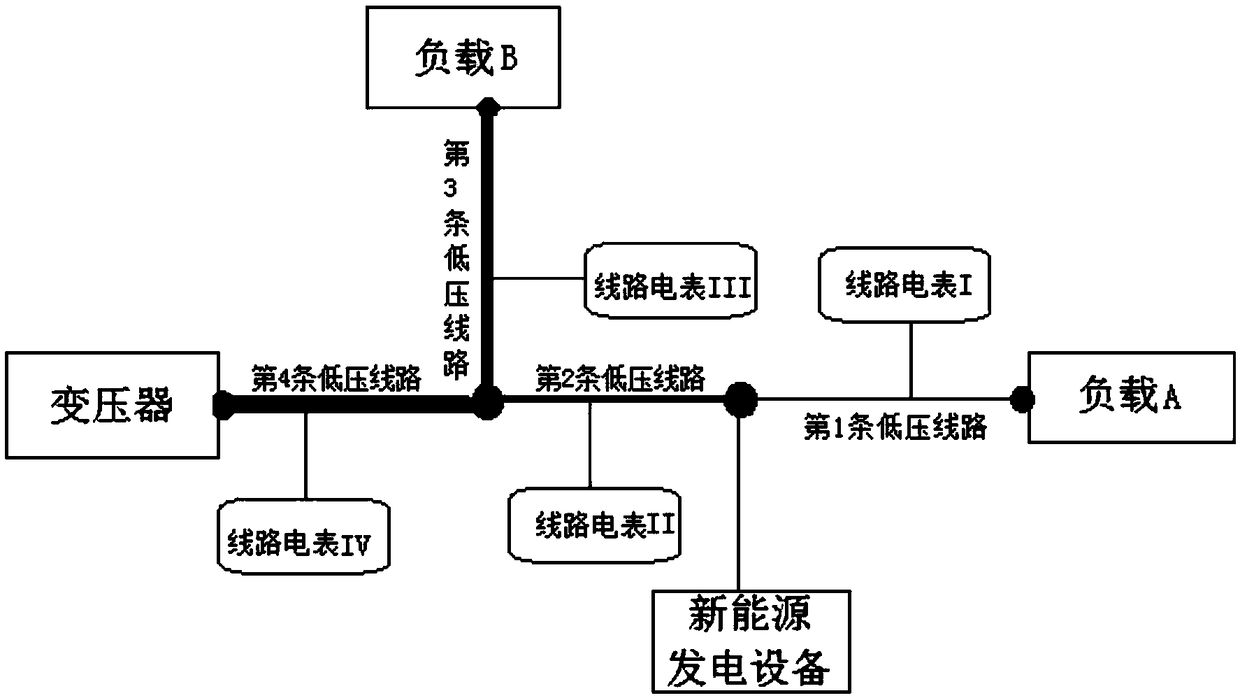 Low-voltage distribution network line loss calculation model and method