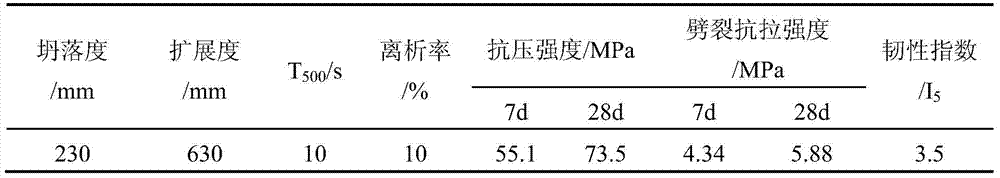 A low-shrinkage, crack-resistant C60 grade self-compacting bridge tower concrete based on internal curing, shrinkage compensation and toughening and its preparation method