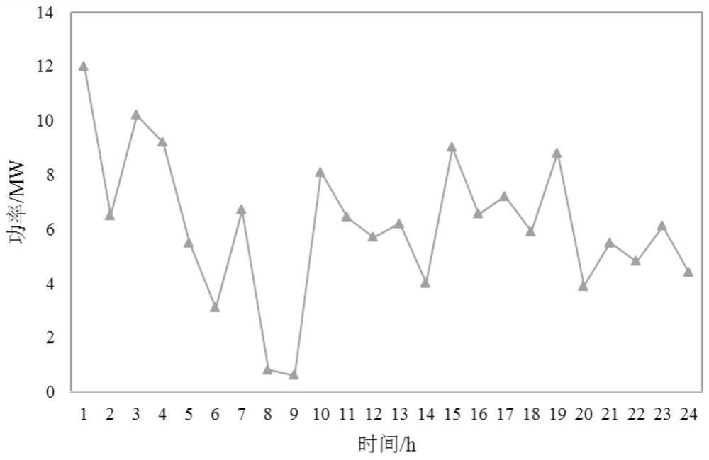 Optimized operation method of wind power-pumped storage combined power generation system