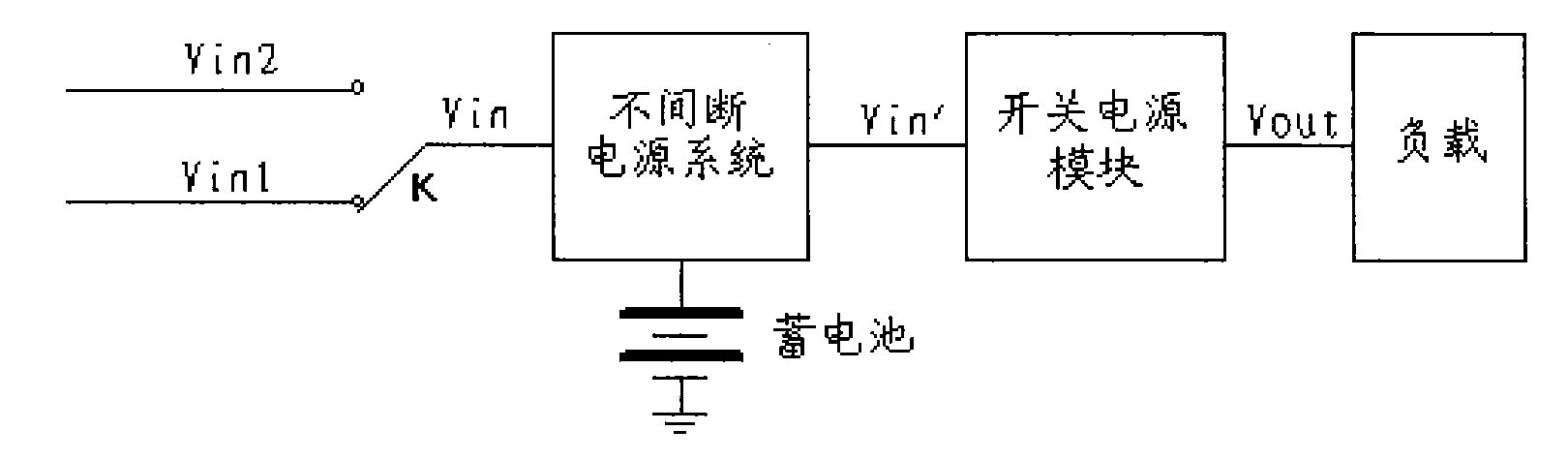 Method for power supply of direct current bus voltage-adjustable railway signal power module