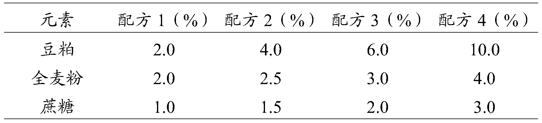 Artificial feed for factory farming of carpocapsa pomonella larvae and preparation method of artificial feed