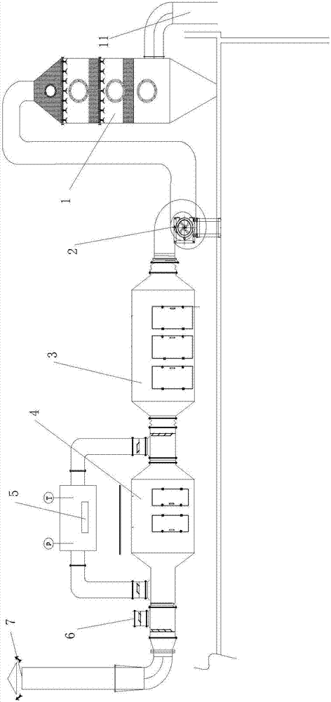 Treatment process of UV oil paint spraying exhaust gas