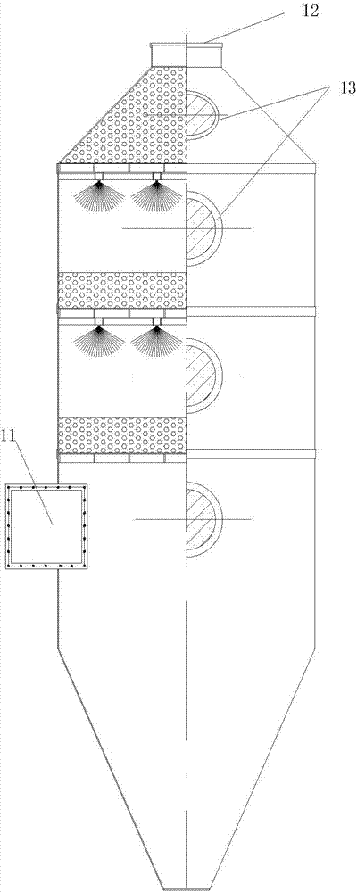 Treatment process of UV oil paint spraying exhaust gas