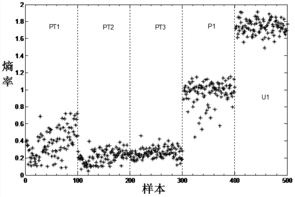 Entropy rate-based electrochemical noise corrosion signal processing method