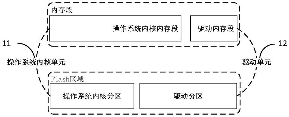 Lightweight operating system kernel and drive separation method