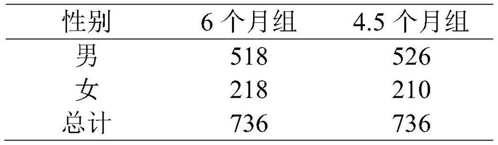 Pharmaceutical composition suitable for primary treatment of extra-short-range treatment of smear-positive pulmonary tuberculosis