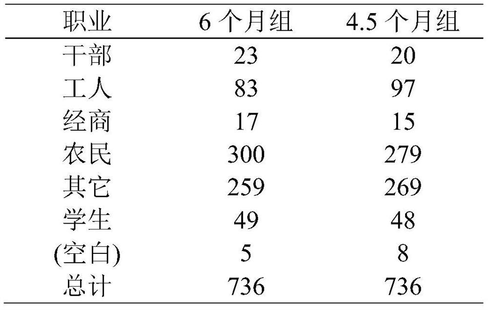 Pharmaceutical composition suitable for primary treatment of extra-short-range treatment of smear-positive pulmonary tuberculosis