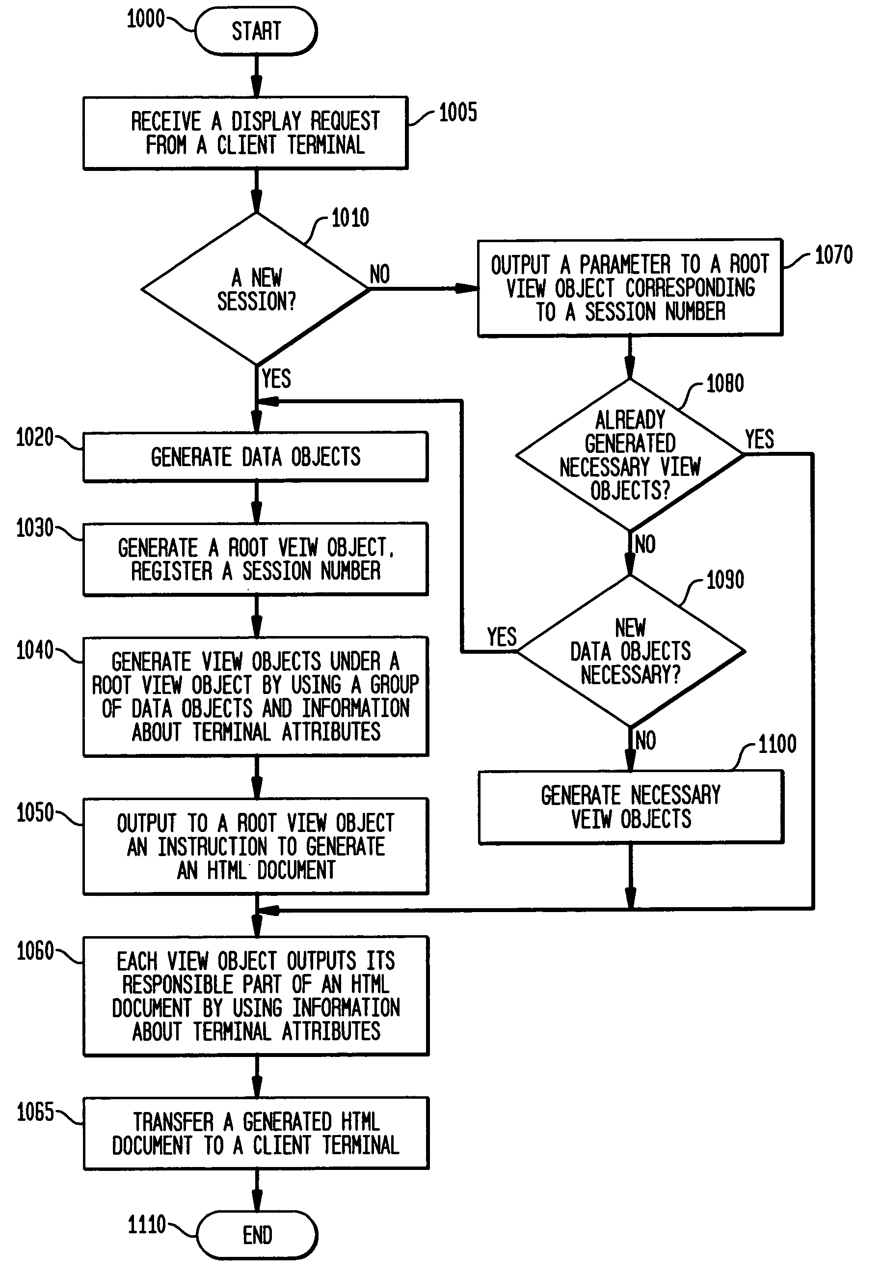 Method for generating display control information and computer