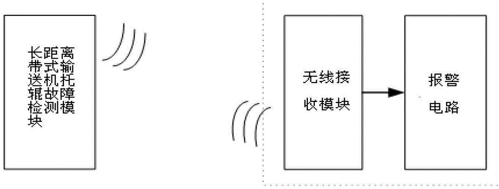 Long-distance belt conveyor roller fault detecting device