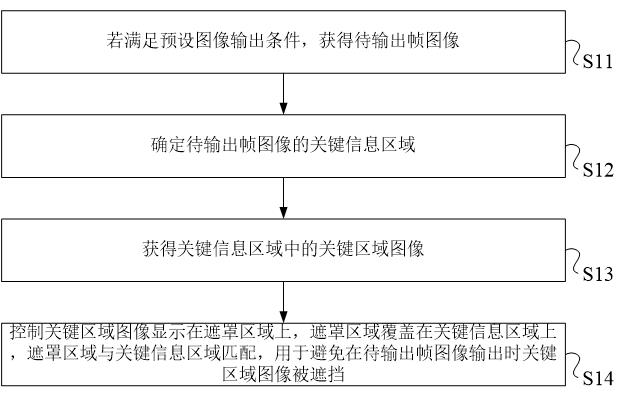 Image anti-occlusion method, system and electronic device