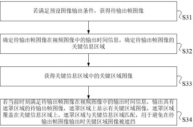 Image anti-occlusion method, system and electronic device