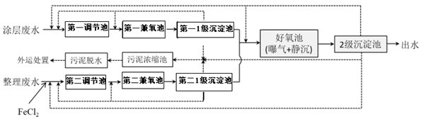 Device and method for improving biological treatment efficiency of trademark fabric production wastewater