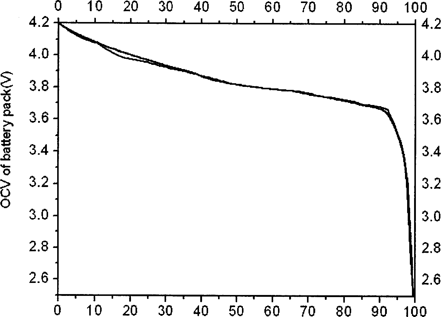 Method for measuring mobile communication terminal battery electricity quantity