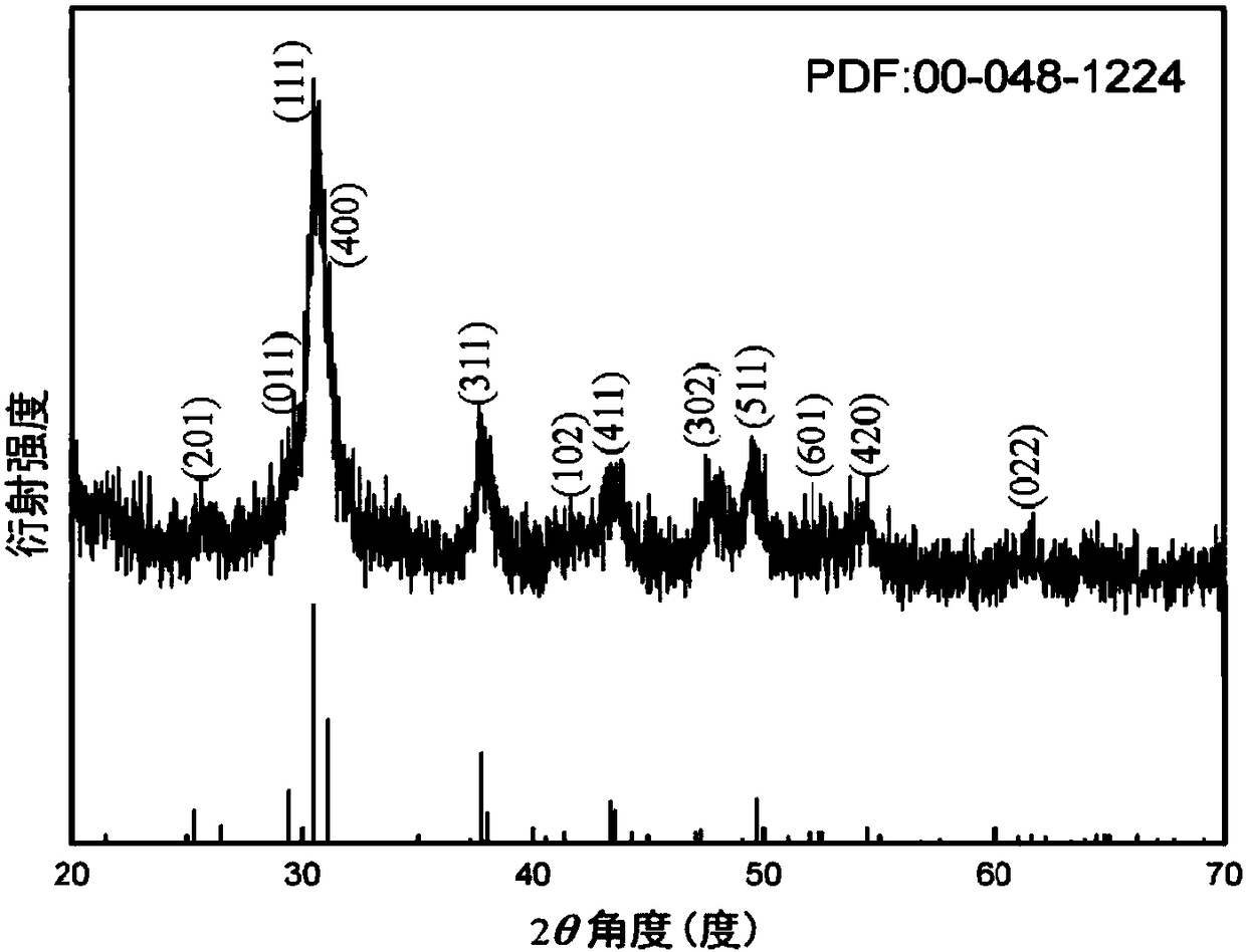 Method for synthesizing tin selenide powder at room temperature