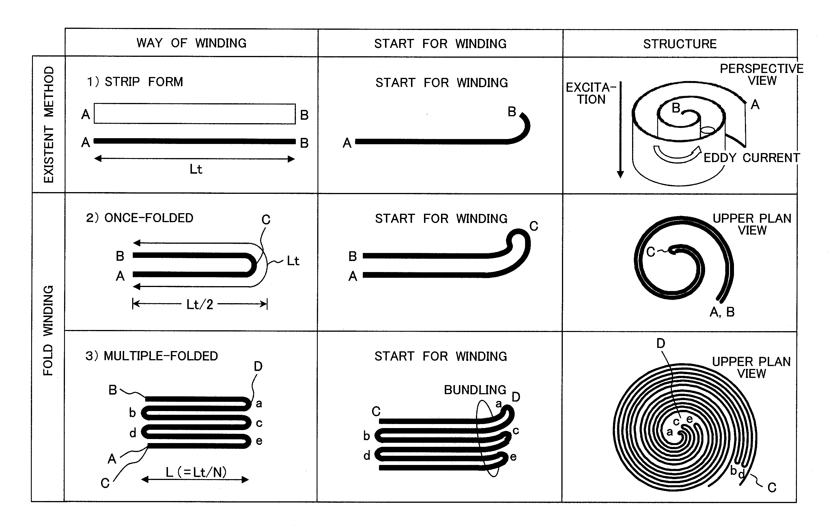 Magnetic core and forming method thereof