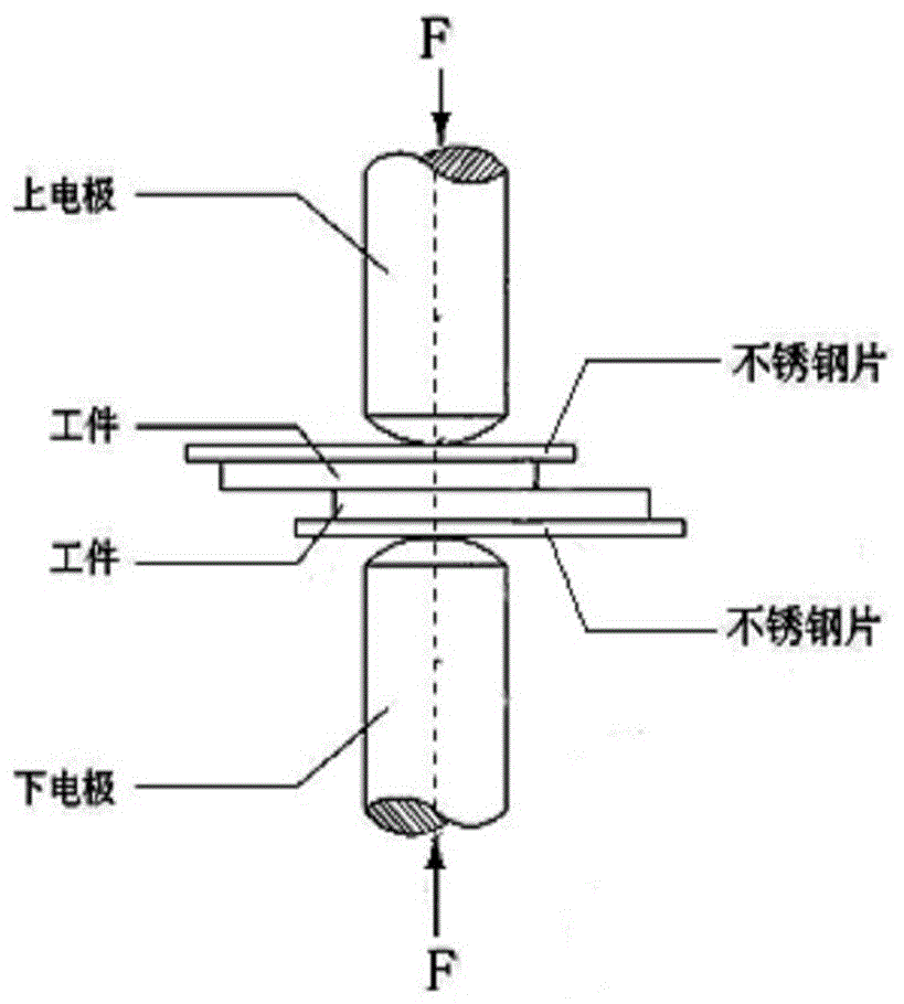 A kind of resistance spot welding method of aluminum matrix composite material