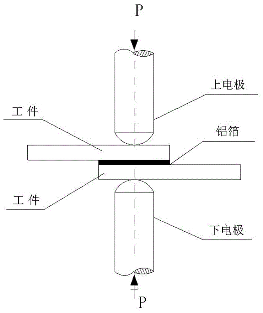 A kind of resistance spot welding method of aluminum matrix composite material