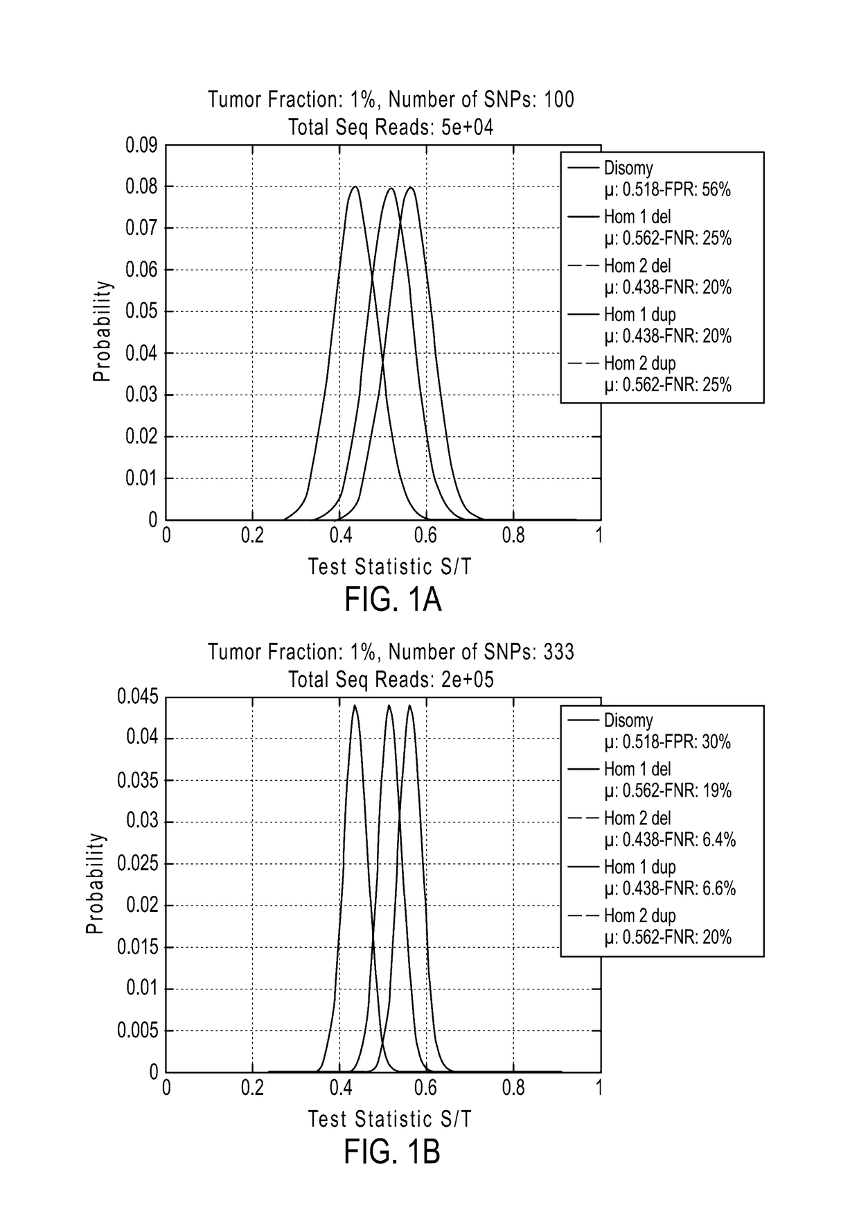 Detecting mutations and ploidy in chromosomal segments