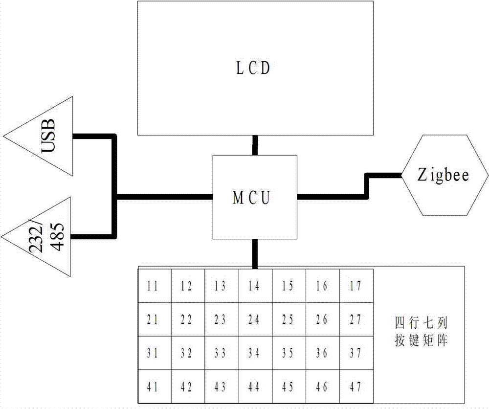 Tobacco grade keyboard input method