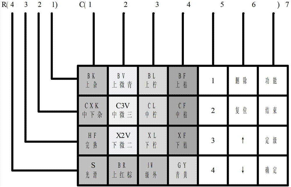 Tobacco grade keyboard input method