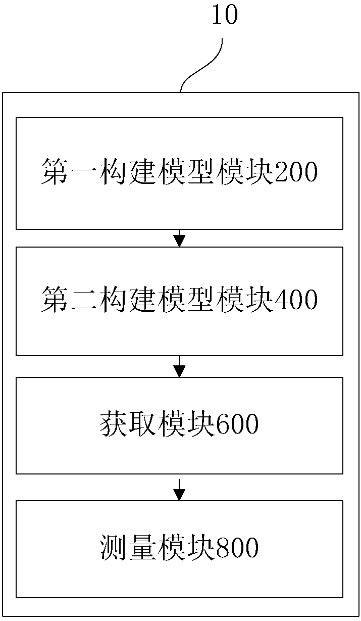 Method and device for measuring airborne distribution type POS (point of sale) flexibility base line assisted by multiple cameras