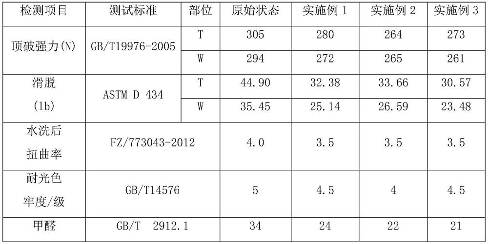 Manufacturing method of cotton knitted shirt