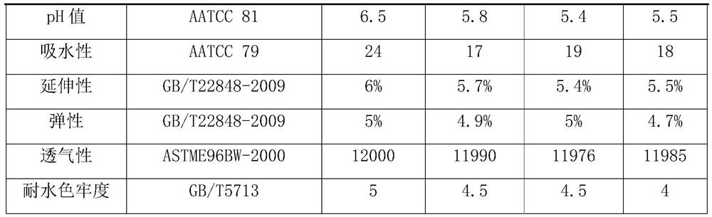 Manufacturing method of cotton knitted shirt