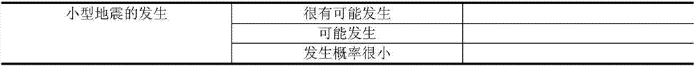 High-level radioactive waste geological disposal safety evaluation method