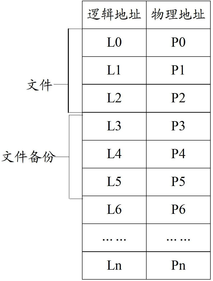 File processing method based on snapshot and solid state disk with snapshot function