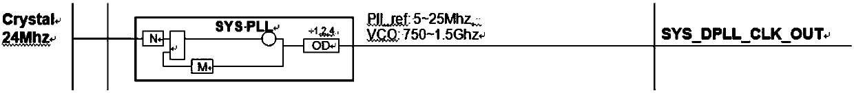 Frequency demultiplication adjustment method of PLL