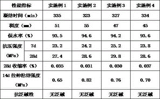 Color ready-mixed mortar and production method thereof