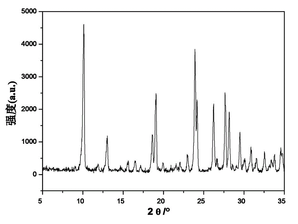 Preparation method of polycrystal SAPO-53 molecular sieve