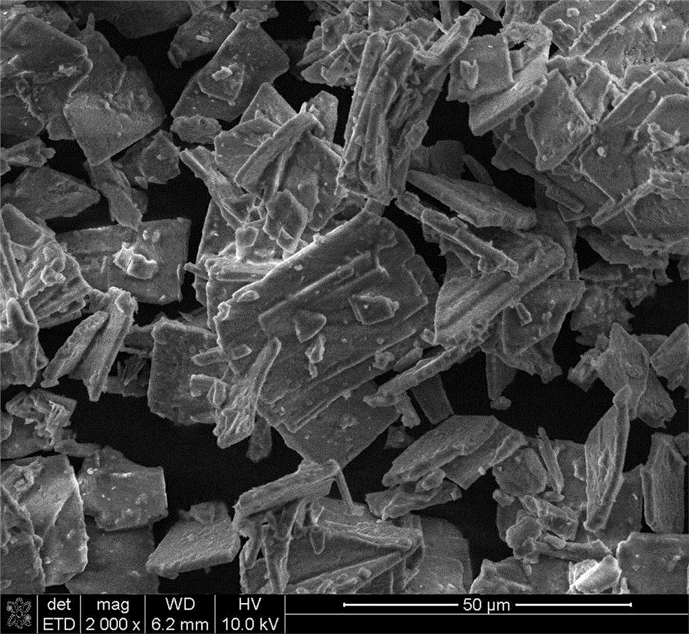 Preparation method of polycrystal SAPO-53 molecular sieve