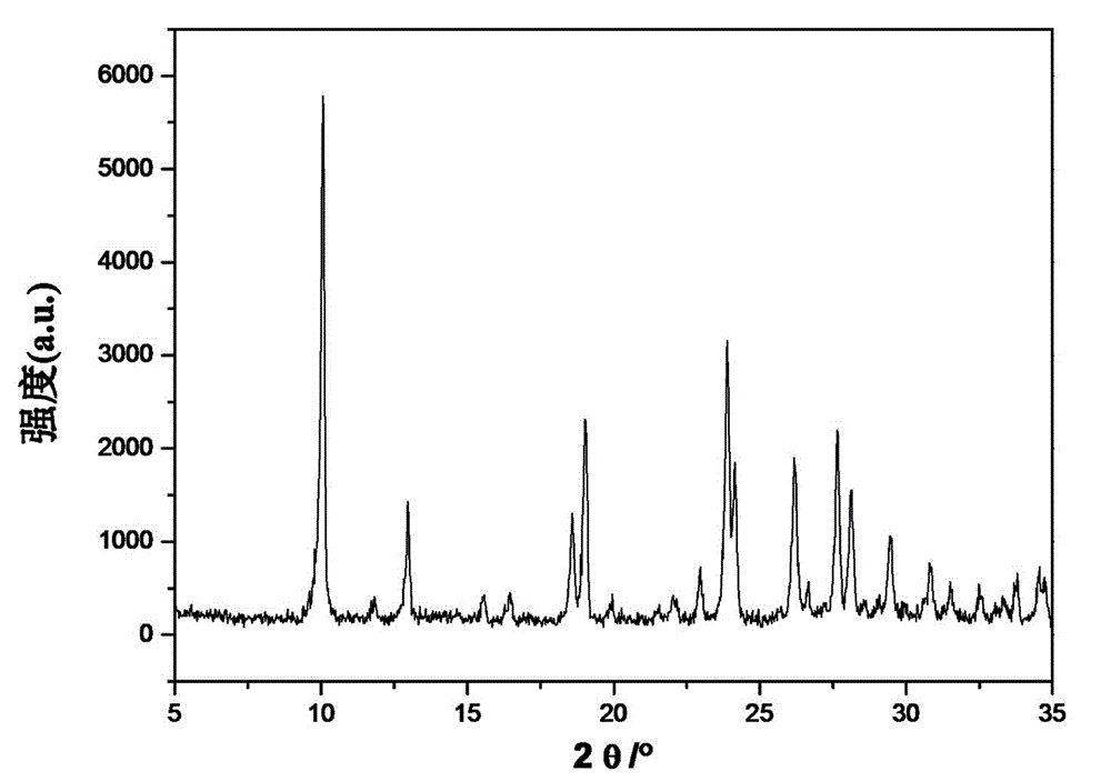 Preparation method of polycrystal SAPO-53 molecular sieve