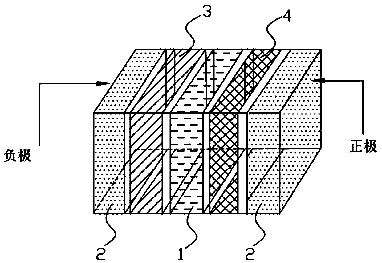 Low-cost reverse electroosmosis method salt difference power generation device and preparation method