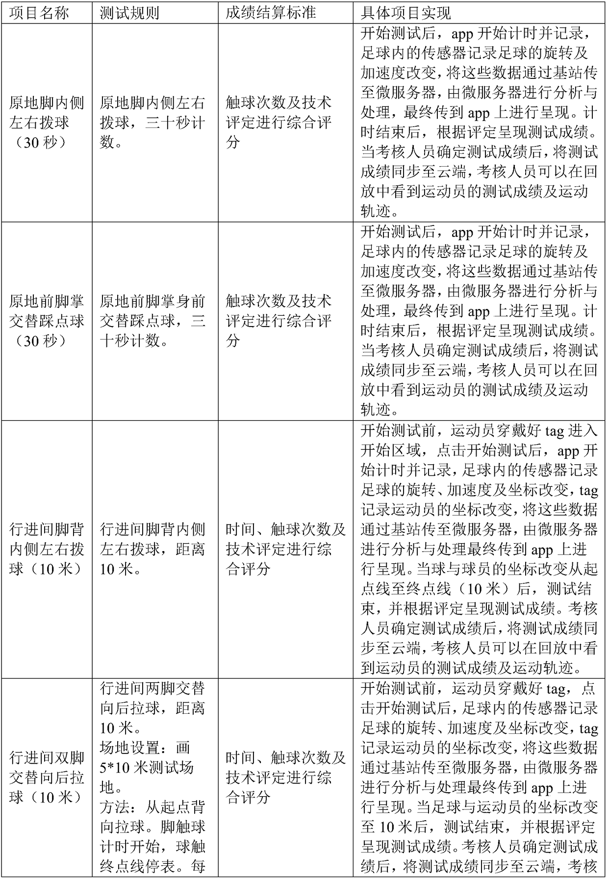 A positioning-based football testing method and system