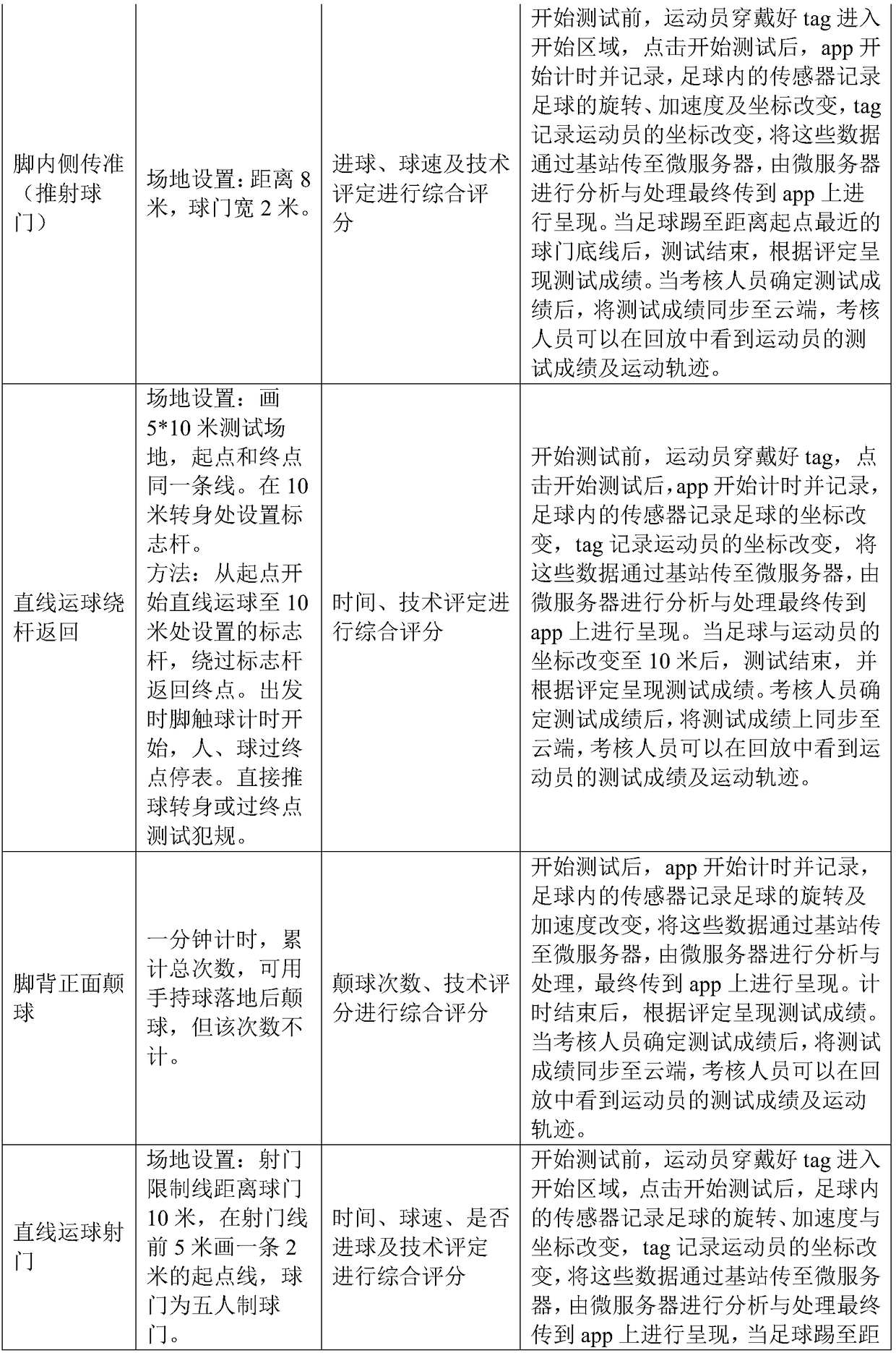 A positioning-based football testing method and system