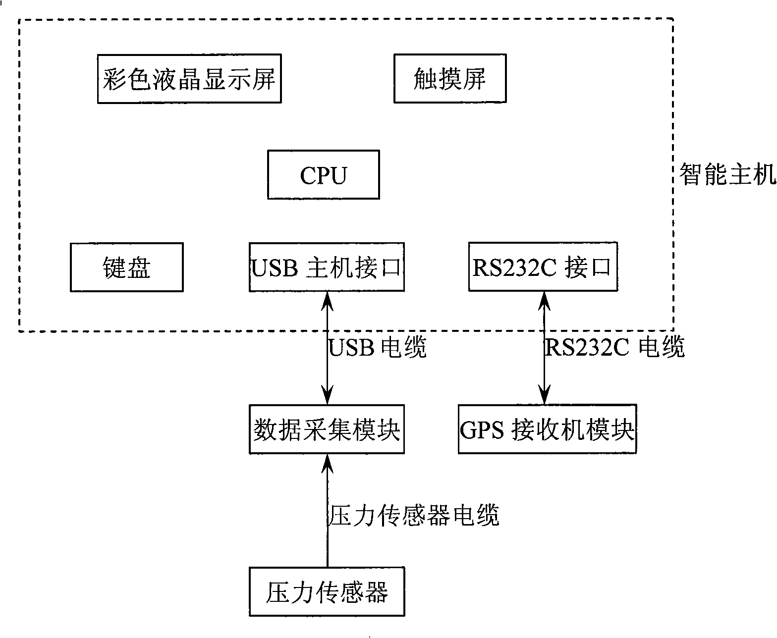 Oil well suppressing pressure experiment recorder using GPS positioning technique