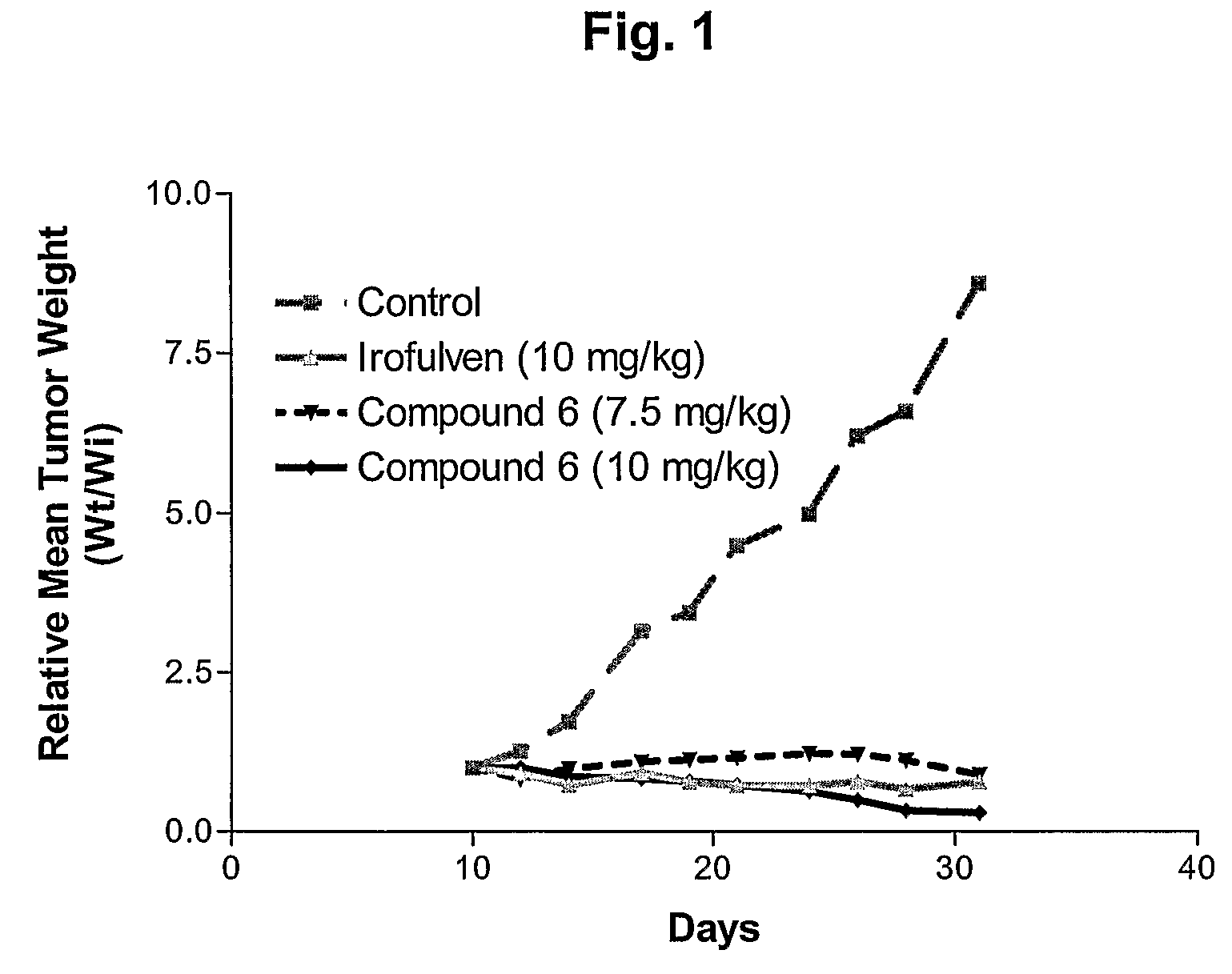 Illudin analogs useful as anticancer agents