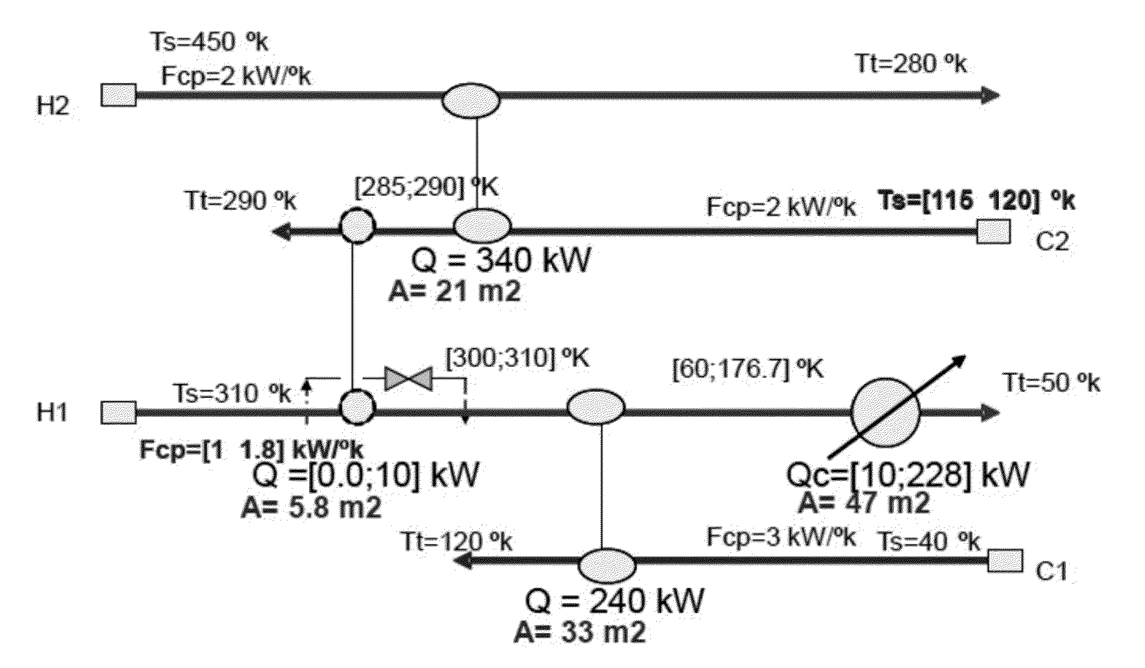 Systems, Program Product, and Methods For Synthesizing Heat Exchanger Networks That Account For Future Higher Levels of Disturbances and Uncertainty, and Identifying Optimal Topology For Future Retrofit