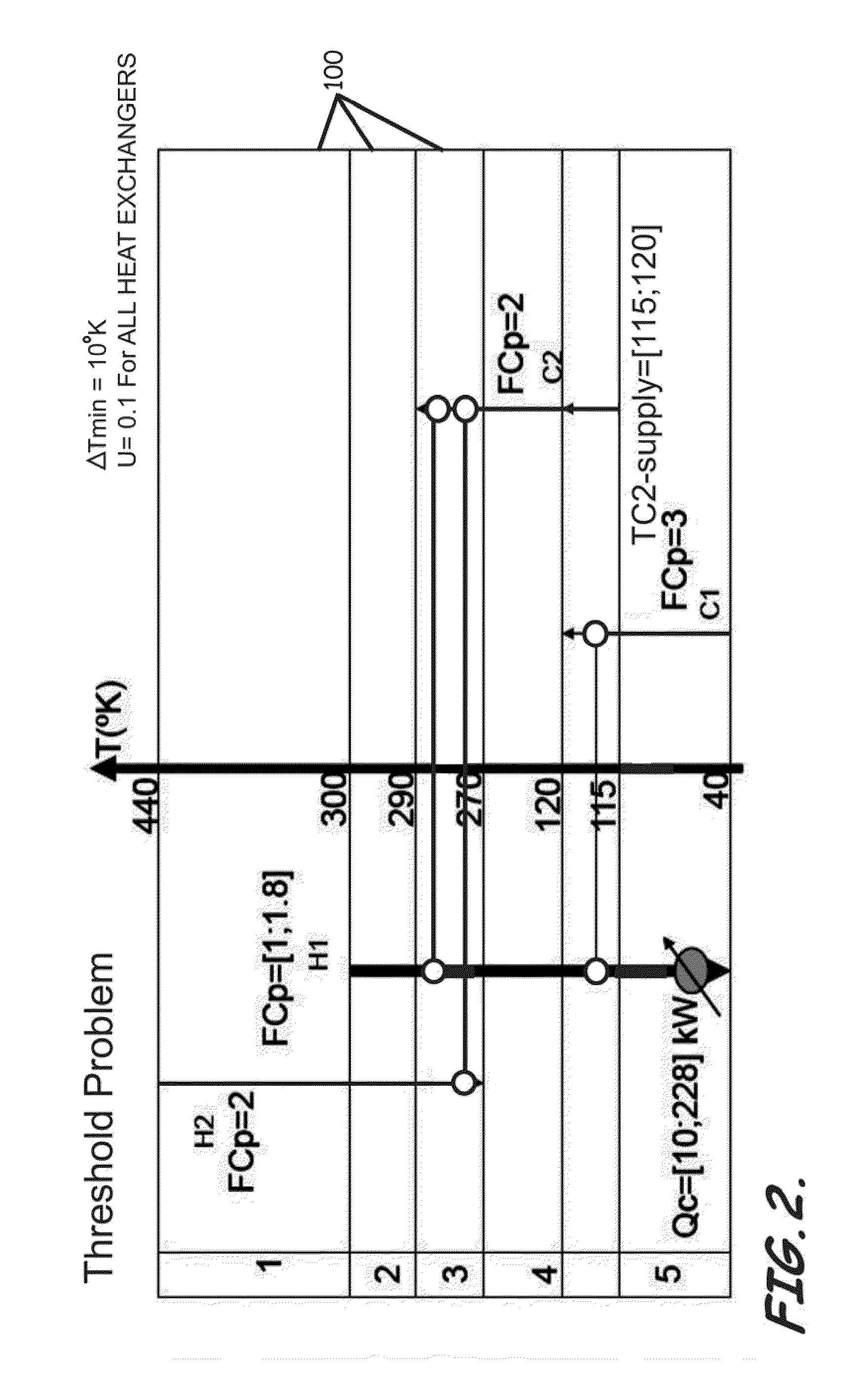 Systems, Program Product, and Methods For Synthesizing Heat Exchanger Networks That Account For Future Higher Levels of Disturbances and Uncertainty, and Identifying Optimal Topology For Future Retrofit