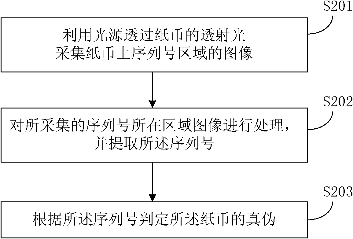 Method and device for recognizing paper currencies and tickets