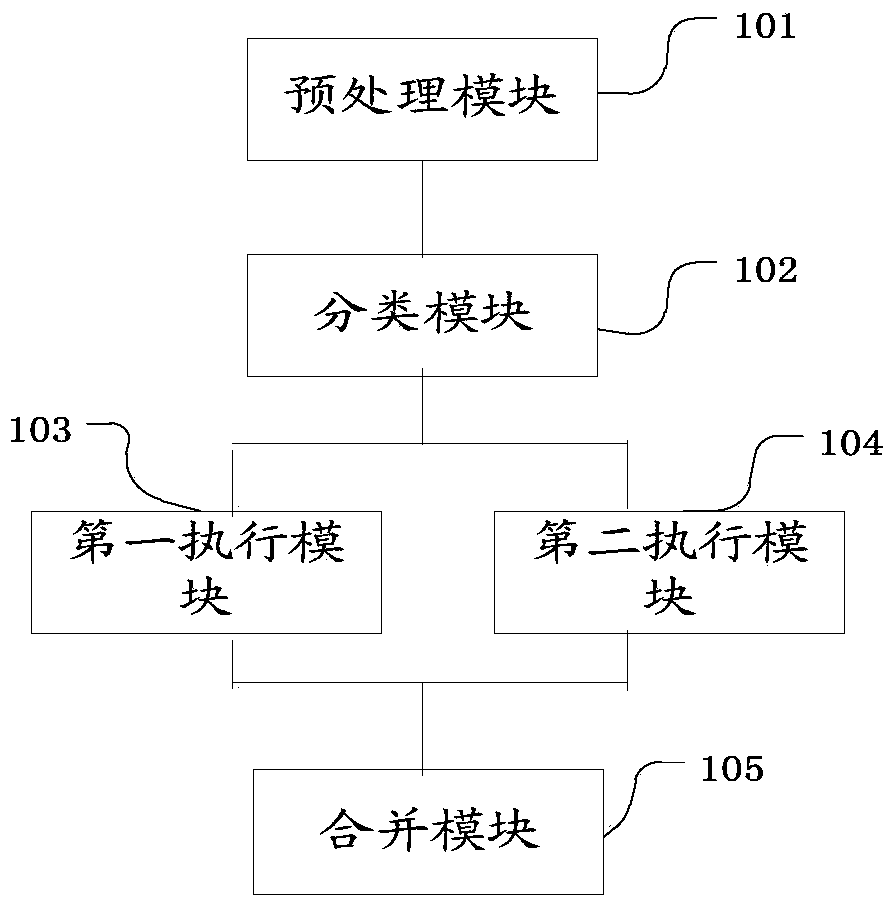 A method and device for implementing direct erasure correction