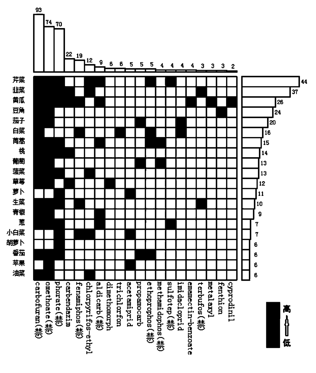 A Visualization Method and Application of Linked Hierarchical Data