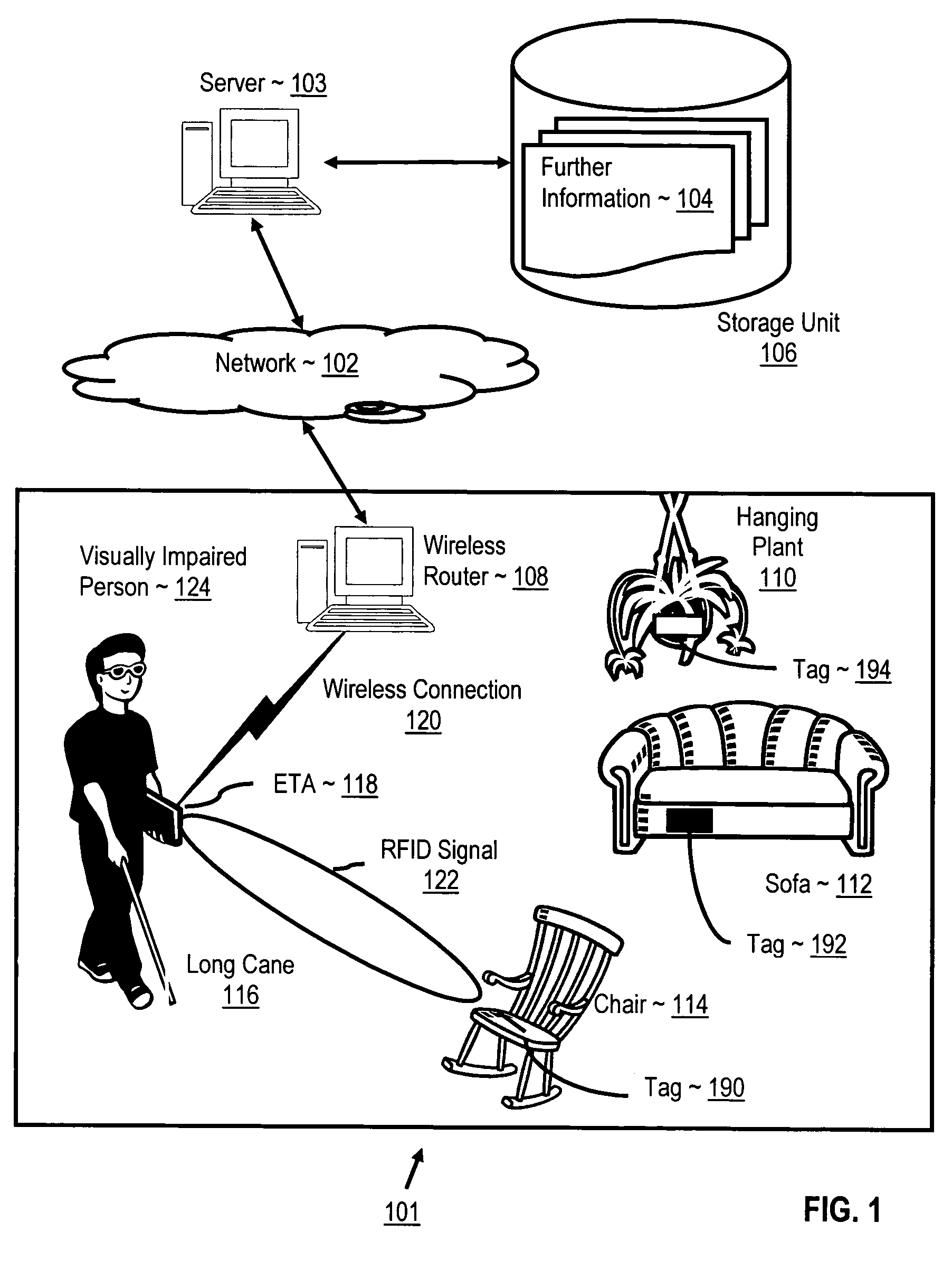 Radio frequency identification aiding the visually impaired with synchronous sound skins