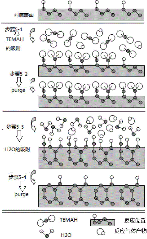 A method for preparing a gate dielectric structure using ald