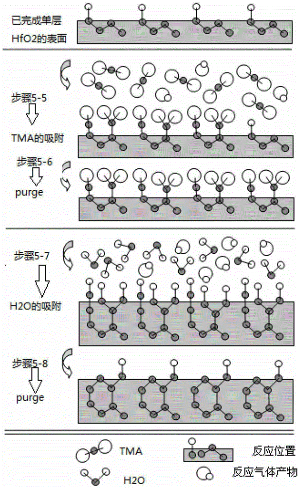 A method for preparing a gate dielectric structure using ald